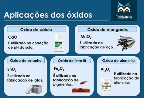 Óxidos: o que são, classificação e exemplos .
